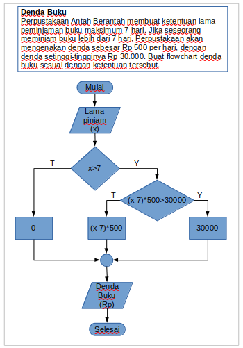 flowchart_dendabuku