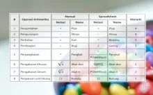  Teknik Berhitung dalam Spreadsheet