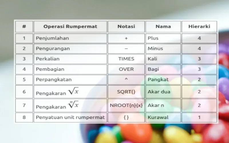 Teknik Pengetikan Rumpermat