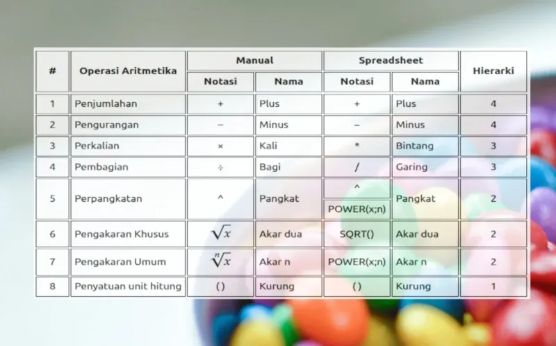  Teknik Berhitung dalam Spreadsheet