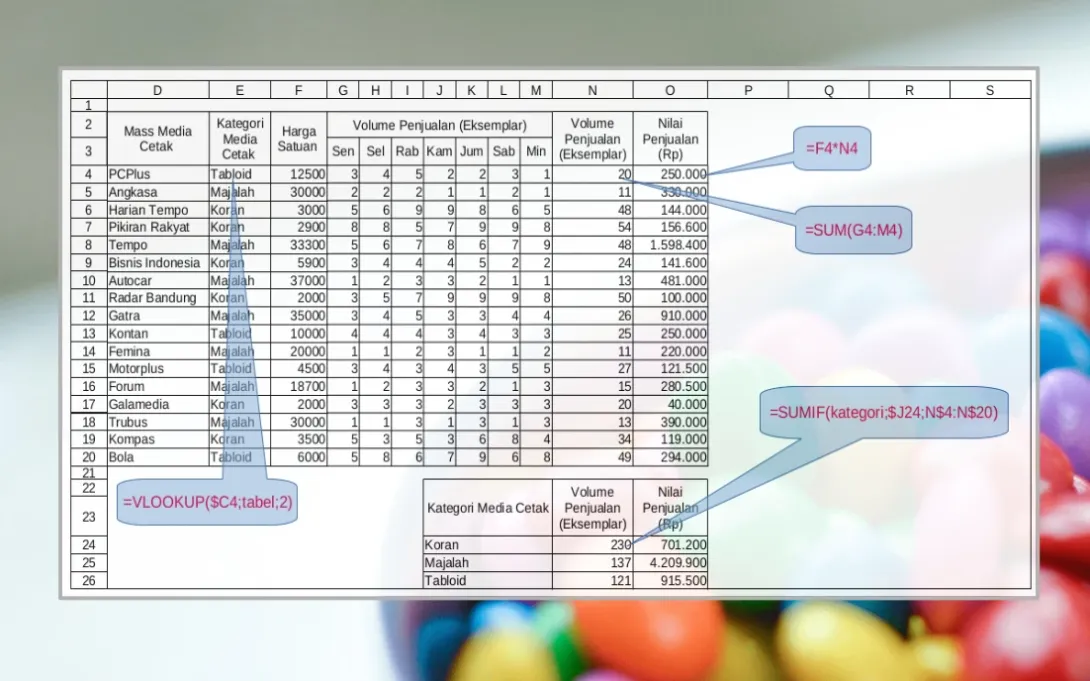 Fungsi Spreadsheet Dasar